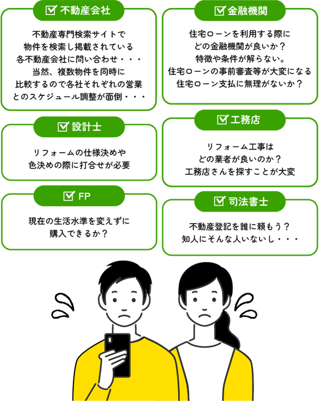 住まい探しでやることリスト　不動産会社・金融機関・司法書士・設計士・FP・工務店