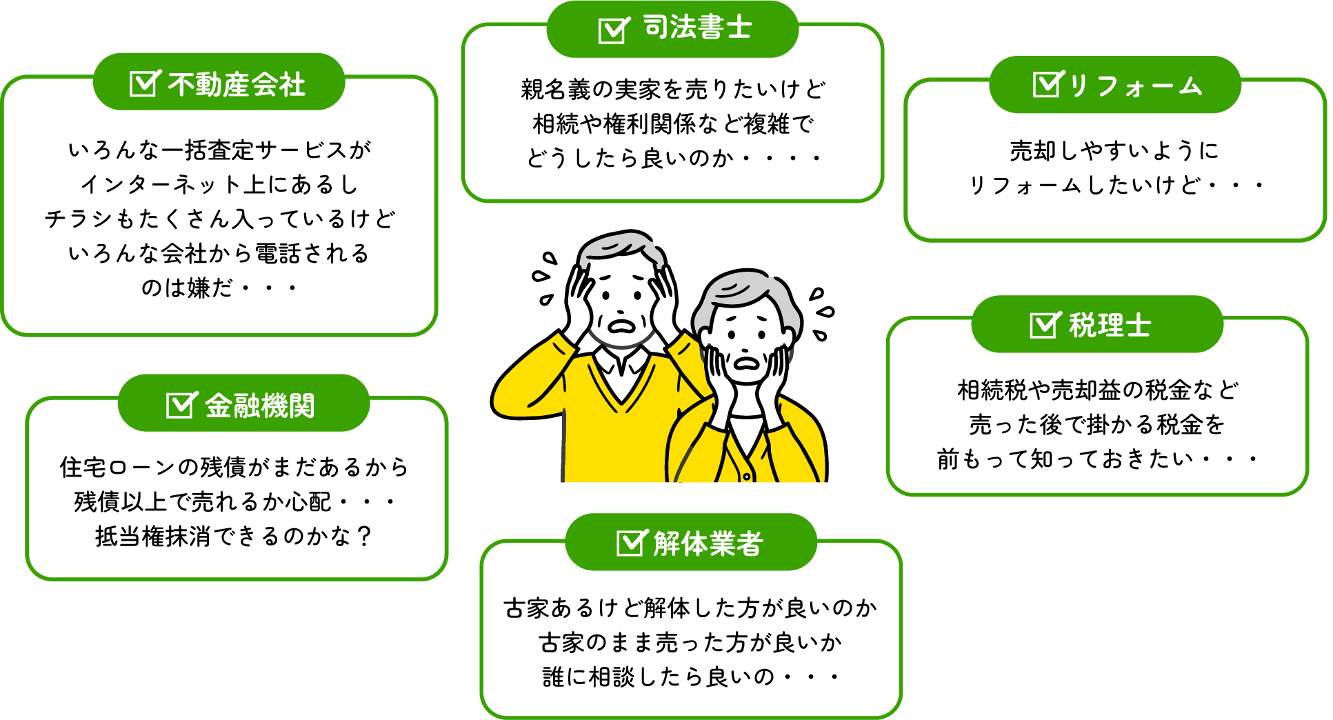 住まいの売却でやることリスト　不動産会社・金融機関・司法書士・設計士・解体業者・リフォーム